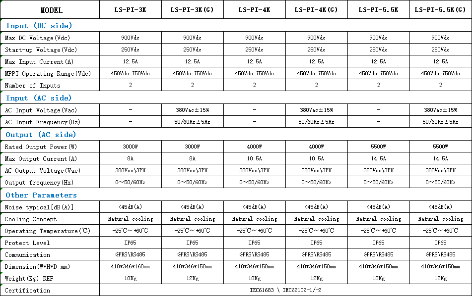 3-5.5技術(shù)參數.png