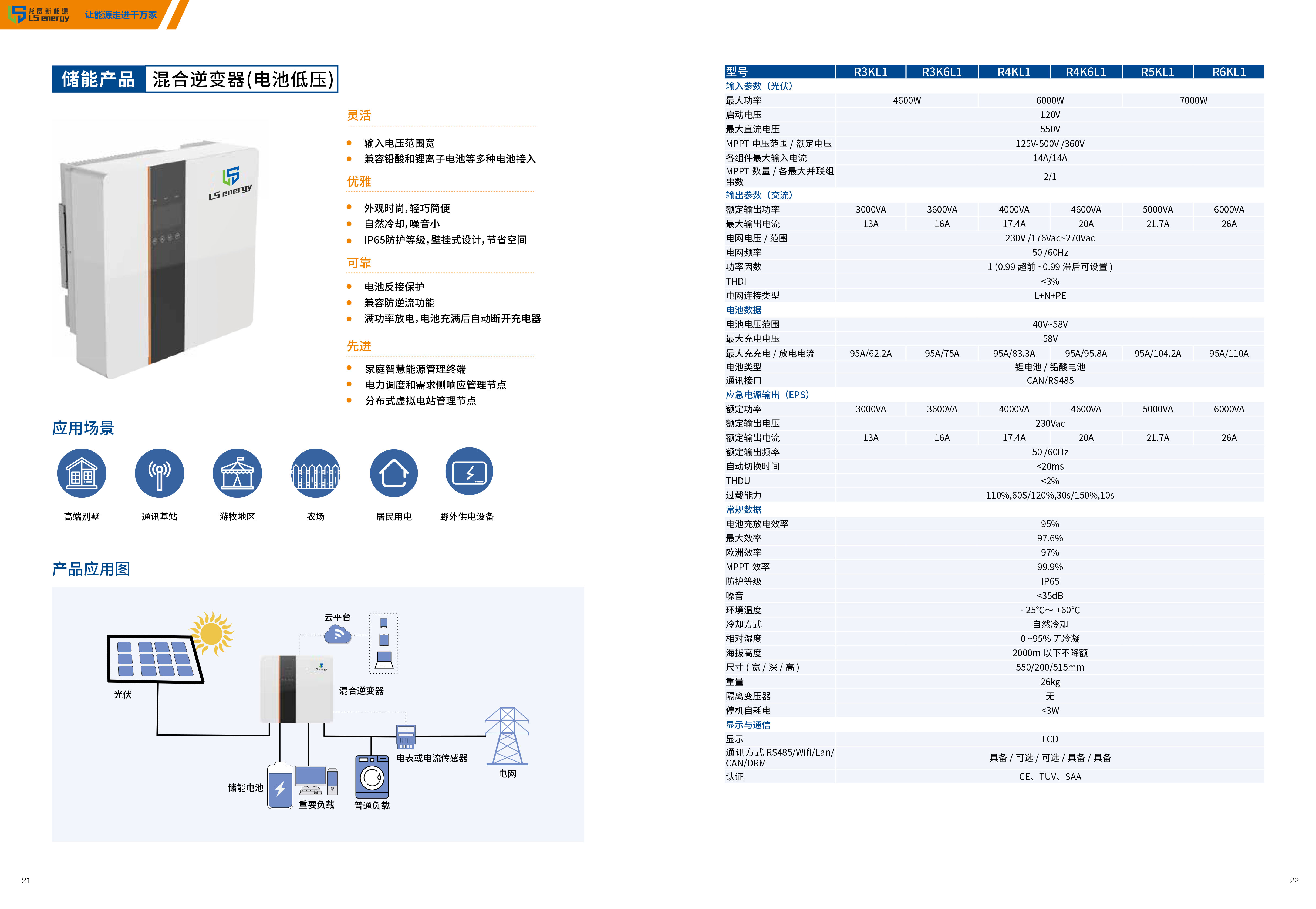 混合逆變器 低壓電池 RKL1系列技術(shù)參數.jpg